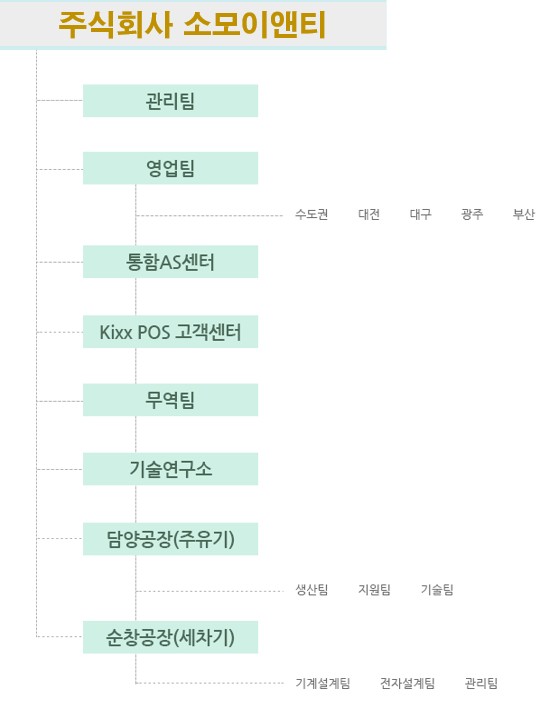 조직도